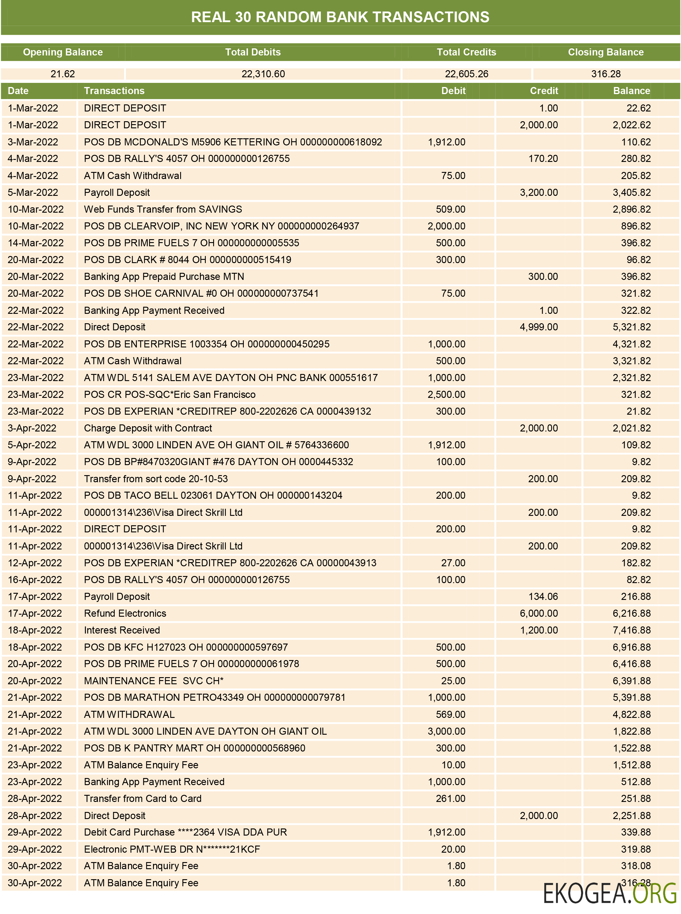 Transactions aléatoires réelles 1
